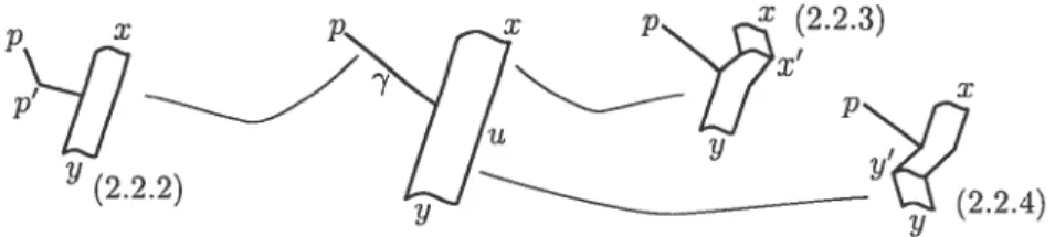 FIG. 2.1. Définition de la structure de modules sur HF(L, L’)