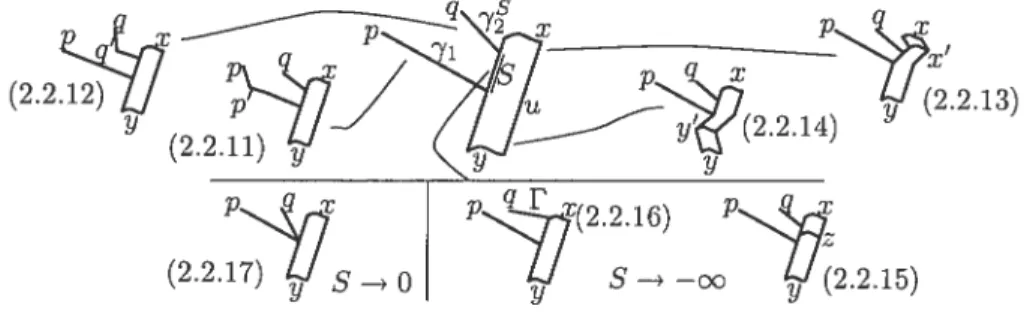 FIG. 2.3. Preuve de la structure de module (2)
