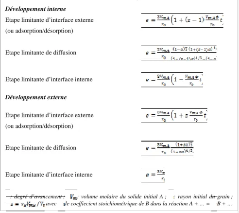 TABLEAU 2 : FONCTIONS e POUR UN GRAIN SPHERIQUE A CROISSANCE ANISOTROPE 