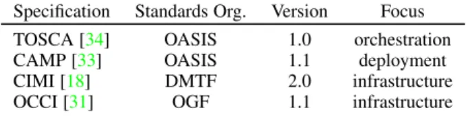 Table 1: Current open cloud interface standards.