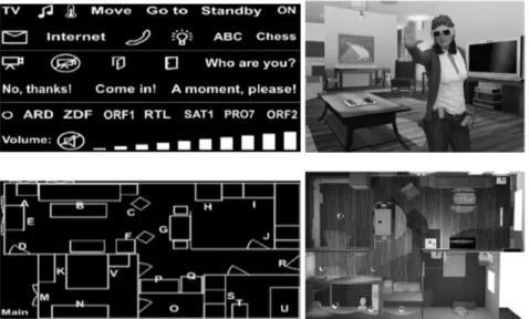 Fig. 8 Top left: Smart home control icons for TV, Telephone,. . . Top right: VR representation of the living room [29, 15]