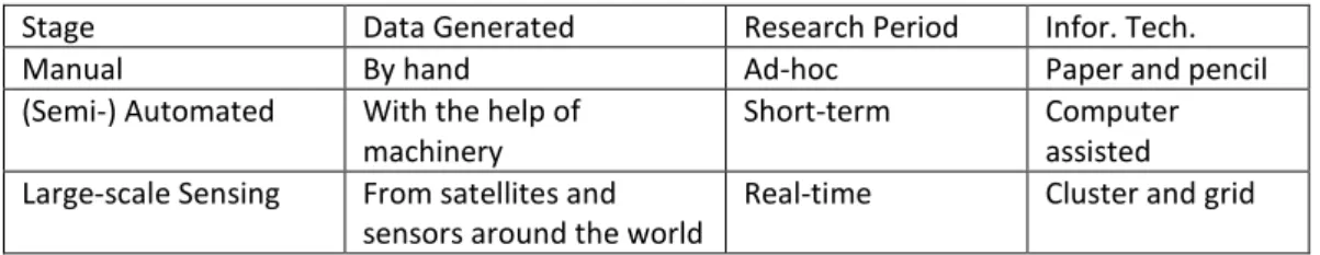 Table 1Development stages of the scientific computing. 
