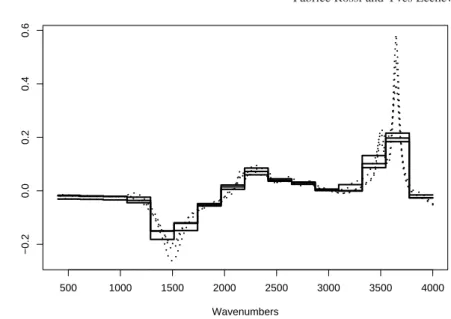 Fig. 3 Example of the uniform approximation results for 16 clusters on the Wine dataset