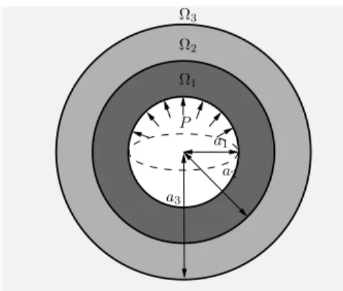 Fig. 6 Test problem: pressurized spherical cavity surrounded by concentric layers
