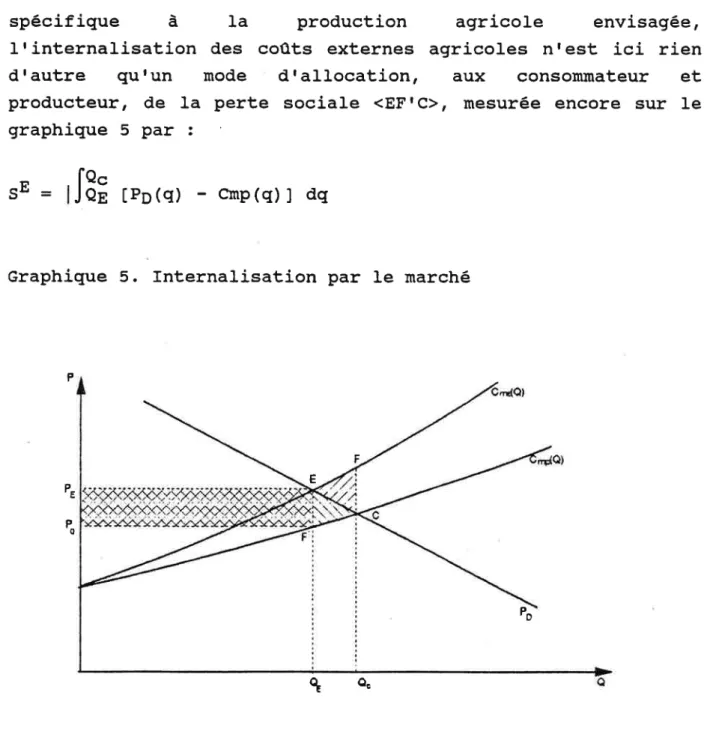Graphique  5.  fnternalisation  par  le  marché