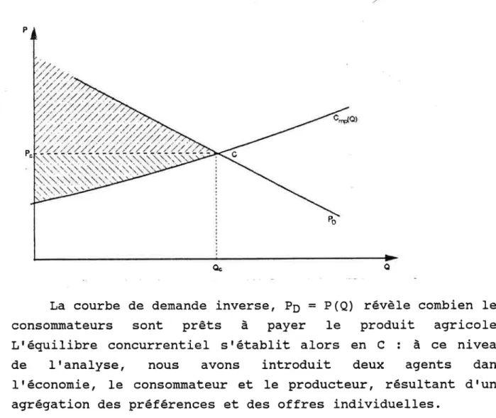 Graphique  1.  Schéma  concurrentiel
