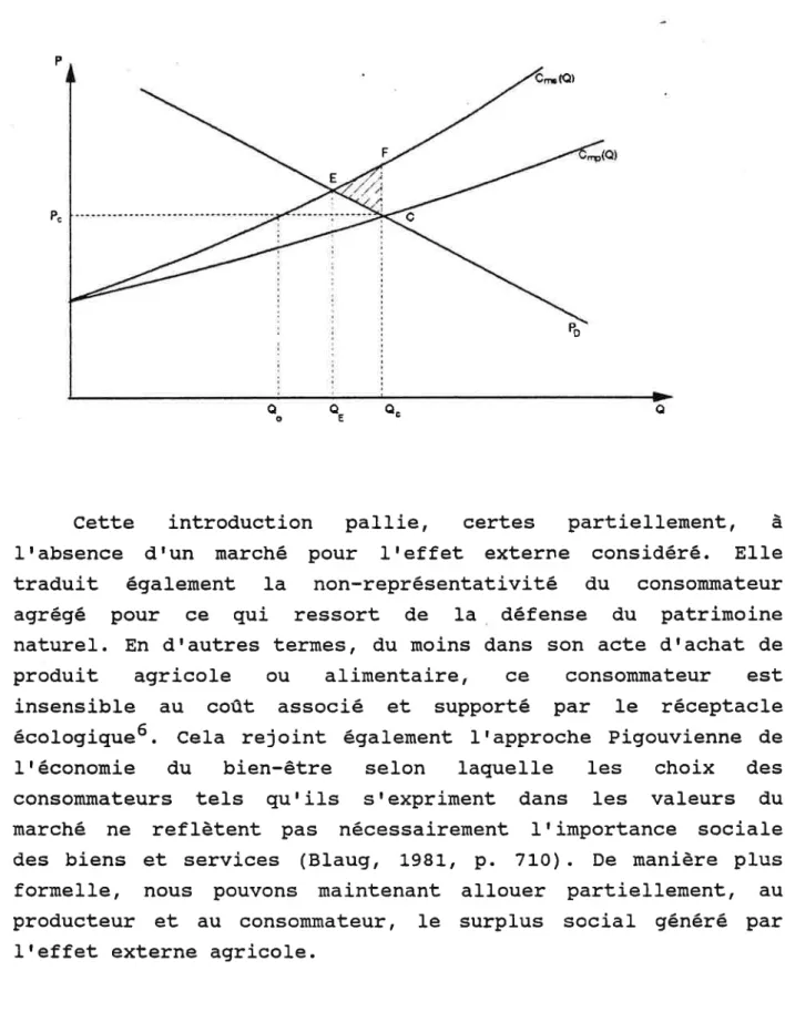 Graphique  2.  Schéma  concurrentiel  avec  effet  externes