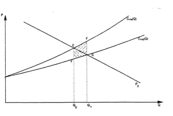 Graphique  3.  Internalisation  de Iteffet  externe