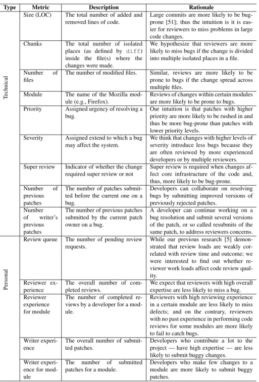 Table 3.II – A taxonomy of considered technical and personal metrics used.