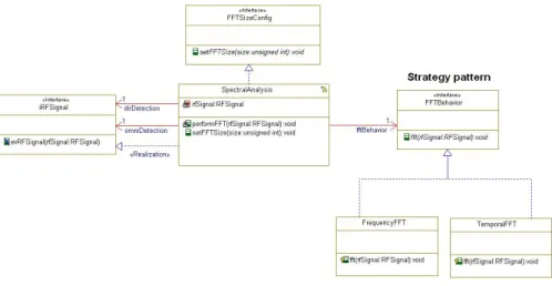 Figure 3 shows an example of the functional decomposition for the UC "Locate RF Source".