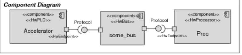 Figure 9. Platform model