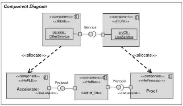 Figure 10. Allocation model