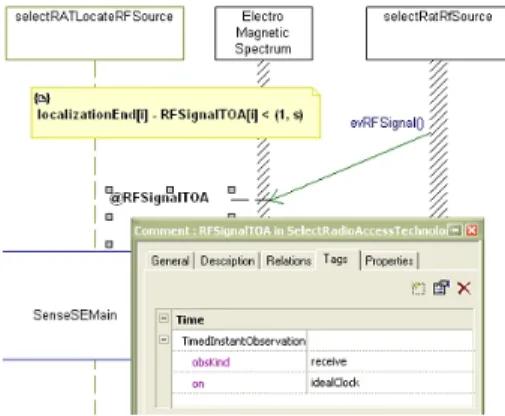 Figure 2 is an example of a Sequence Diagram related the Use Case "Locate RAT Source" that relies on TimedInstantObservation and TimedConstraint  stereo-types