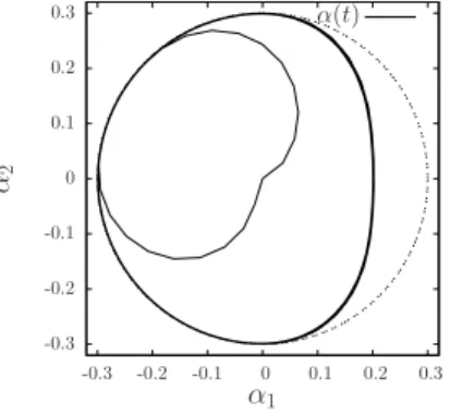 Figure 6: Optimal trajectories for the system (1.1), (1.2)–(1.4) with V given by (5.26) together with the deformations D 1 and D 2 defined by (5.14) with (5.27)