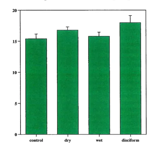 Figure 3. IOP values (mmHg) compared between the four groups studied.