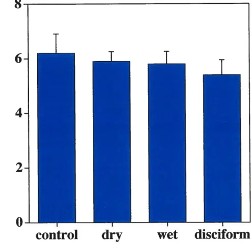 Figure 5. PV values (RI) compared between the four groups studied.