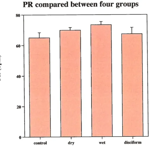 Figure 9. PR values (bpm) compared between the tour groups studied.