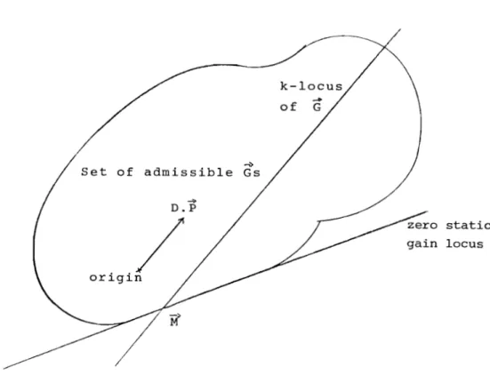 FIGURE 5 - Coefficient representation of stability constraint