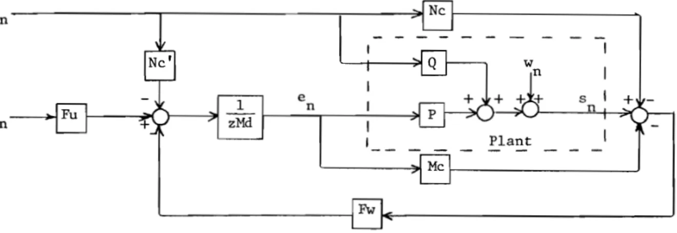 Figure 6. SISO AMAC Representation