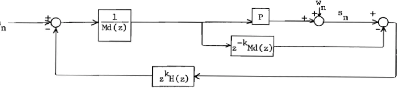 Figure 7. Optimum Control System of Phillipson