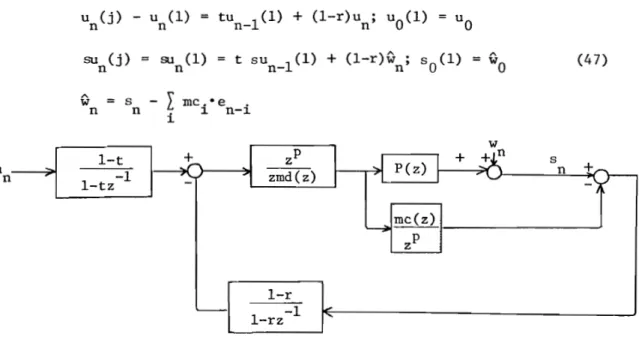 Figure 9. AMAC Representation for Study