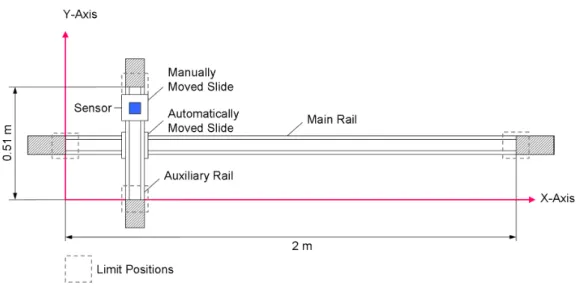 Figure 1 – Sketch of the experimental setup