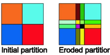 Figure 8: Erosion of a partition by a structuring element equal to the central point and its ’ nearest neighbors