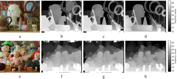 Figure 2: Disparity maps estimated over Middlebury stereo datasets art and dolls [13]