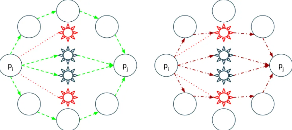 Fig. 2: Explanatory example of Theorem 4: a W (4, 8) generalized wheel (6- (6-connected graph), the“sun-shaped” nodes are the ones in K 4 