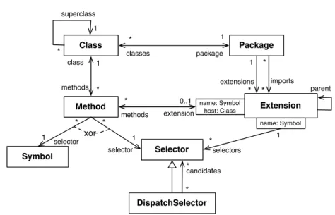 Figure 1: The Conch model.