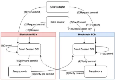 Fig. 1. High level overview of the R-SWAP components and interactions