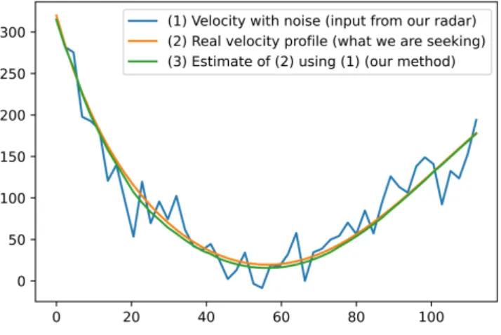 Figure 6: (Causal) Estimation from noisy measurements.