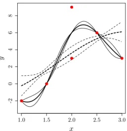 Figure 7: Effect of the tolerance η on the kriging model regularized by PI.