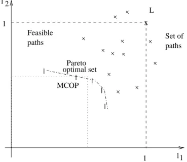 Figure 1: Plan illustration of MCP and MCOP problems (m=2)
