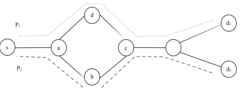 Figure 6: Union of two paths with one cycle