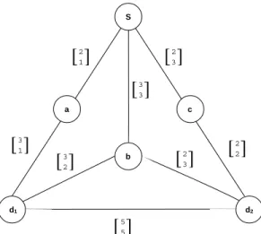 Figure 10: Shortest paths structure vs Shortest multicast structure
