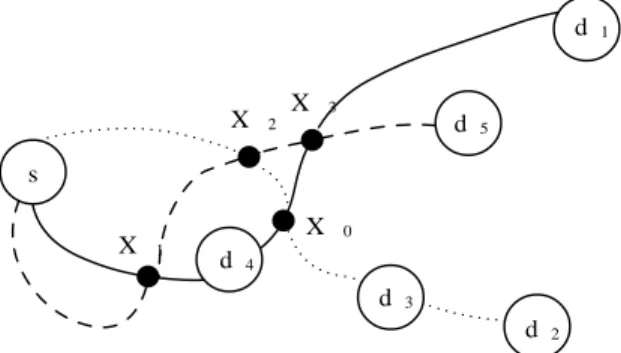 Figure 11: Decomposition of a set of paths in segments