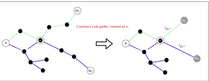 Figure 12: Contraction of components in the general reduction case