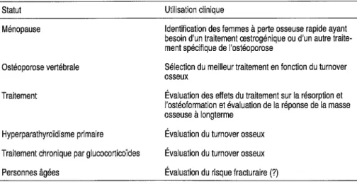 Tableau 5-1/ - Marqueurs osseux en clinique (d'après Delmas, 1993) Statut