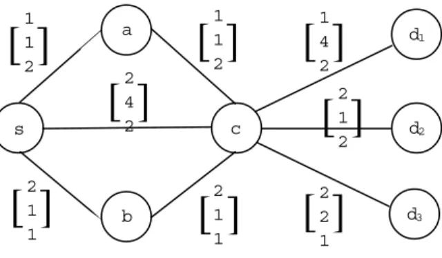 Figure 5: Example topology.