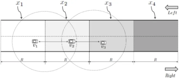 Fig. 3. TDMA slots scheduling principle.