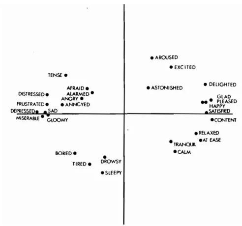 Figure 2: 2-dimensional representation of emotions (source: [Russell, 1980]) 2.2 Speaking style