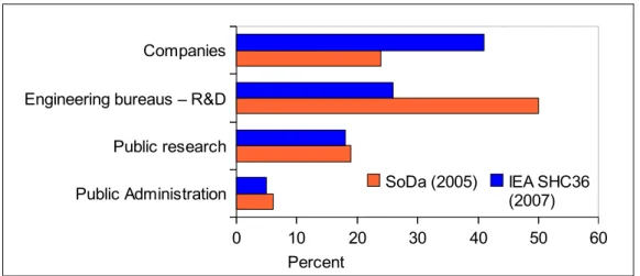 Figure 2.1 exhibits the typology of users and their relative importance as reported by SHC 36  and the SoDa Service