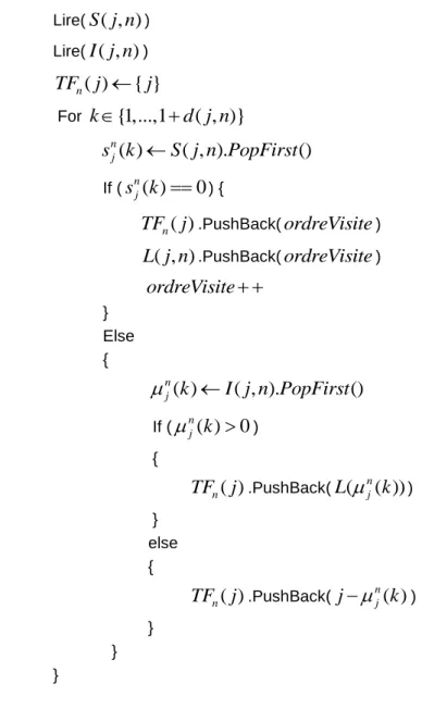 Figure 4: Pseudo-code of the TFAN decoder. 