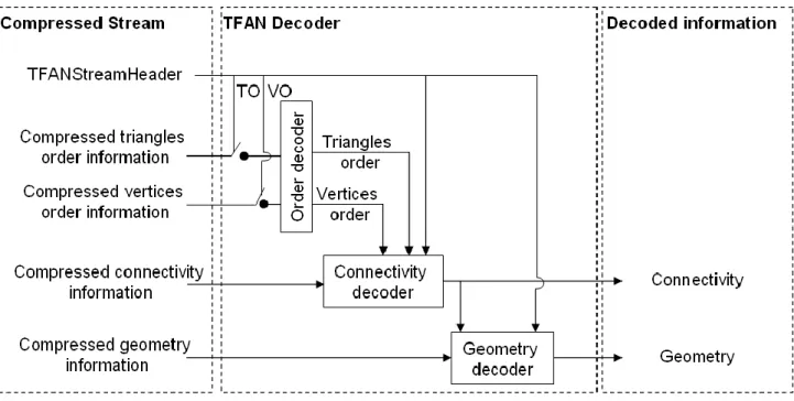 Figure XXX.2 illustrates the TFAN decoding process. 