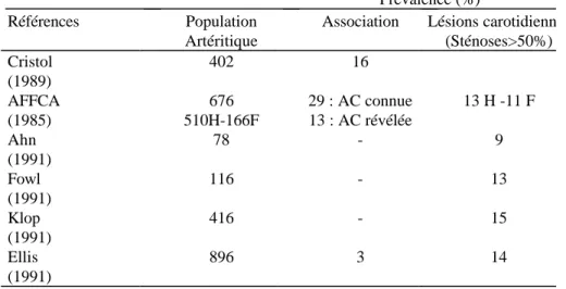 Tableau 4-1- Prévalence des associations de l'AOMI et des artériopathies cervicales (AC)