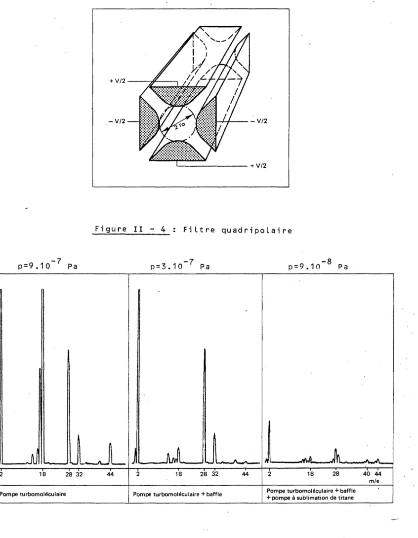 Figure  II  - 5  Spectres  d'atmosphères  résiduelles 