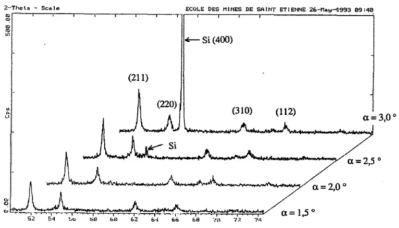 Figure 111- 5 :  Diffractogrammes  de  rayons  X  en incidence rasante effectués  à  différents angles sur une couche  mince  de  Sn02 (4500..4.)  déposée sur silicium 