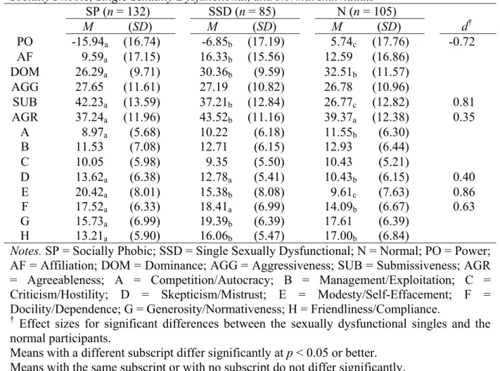 Table II 