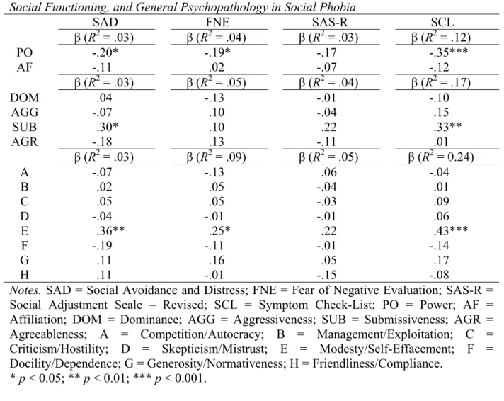 Table III 
